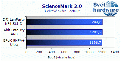 EPoX 9NPA+ Ultra - dobrý overclocking ale horší zvuk