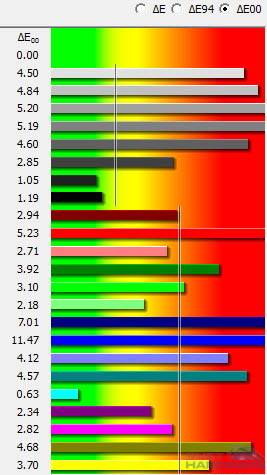 iiyama XB2776QS: panel dokonalý, ale co monitor?