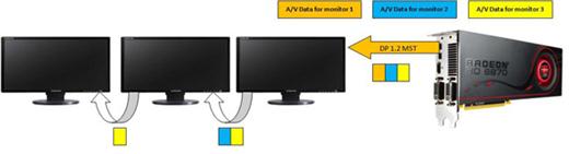 AMD Radeon HD 6800: novinky v architektuře