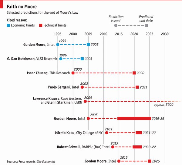 Doporučené PC sestavy: prosinec 2015