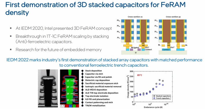 Moorův zákon dle Intelu: předpokládá čipy s bilionem tranzistorů do roku 2030