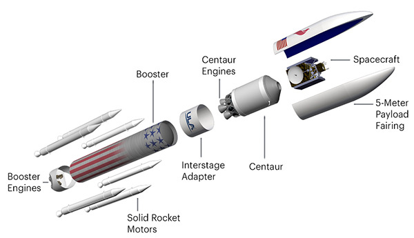 Raketa ULA Vulcan nejspíš poletí v polovině 20. let