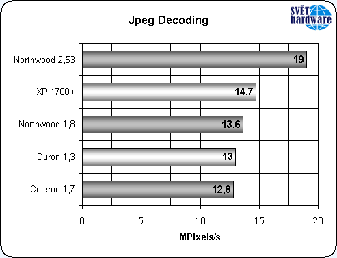 Nový Celeron: vyplatí se?