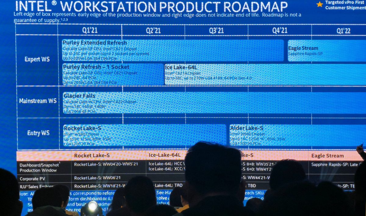 Intelu unikla roadmap o Alder Lake-S, mohou přijít velice brzy