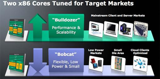 Skrytá esa AMD: Bulldozer a Bobcat