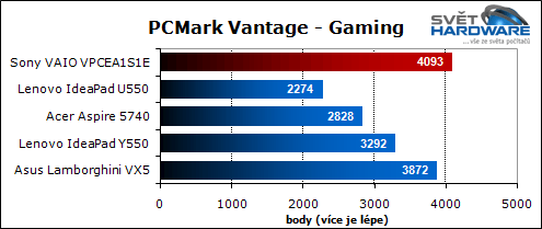 Sony VAIO VPCEA1S1E/W: malý i výkonný