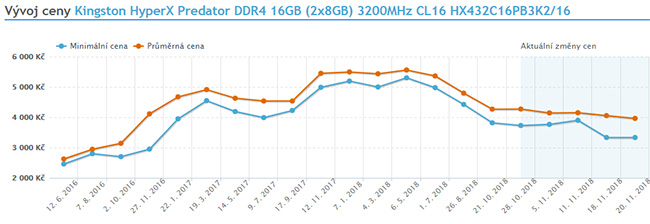 Čína hlásí, že má silné důkazy o cenové dohodě mezi firmami Samsung, SK Hynix a Micron