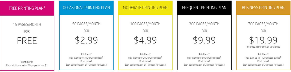 HP Instant Ink: tisk jako služba, vyplatí se?