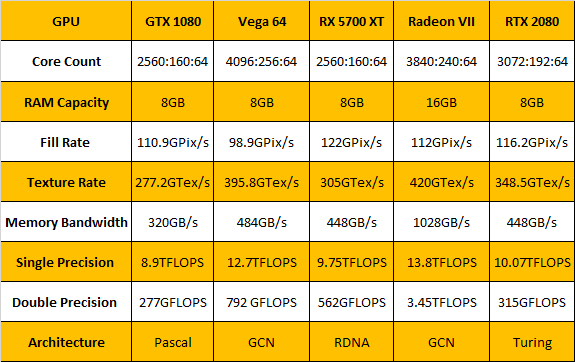 Moderní GeForce vs. Radeon v testech produktivity: rendering a výpočty