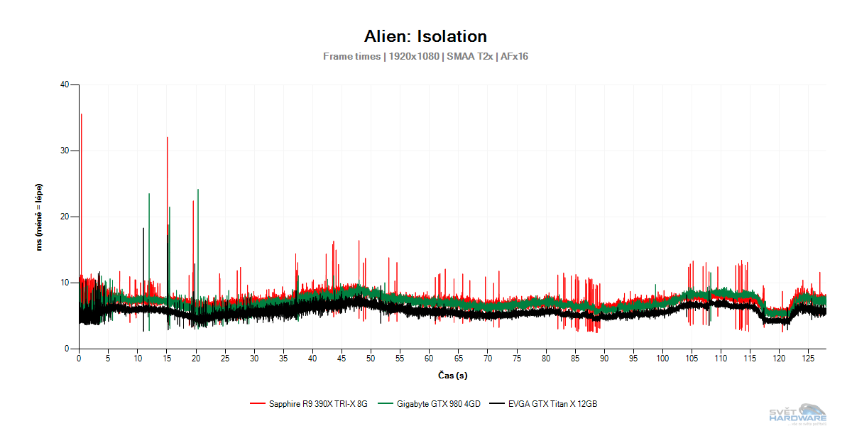 GeForce GTX Titan X: nejvýkonnější grafická karta