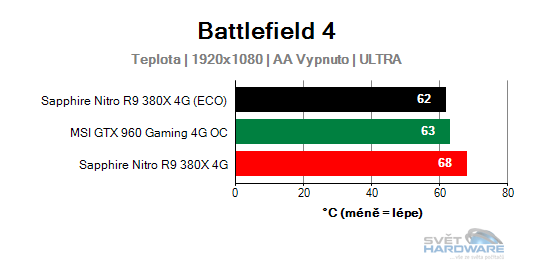 Sapphire Nitro R9 380X 4G: vlk v rouše beránka