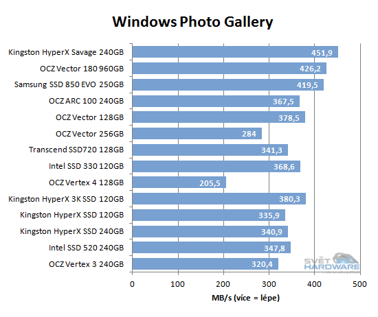 Kingston Savage SSD: nástupce úspěšného HyperX 3K