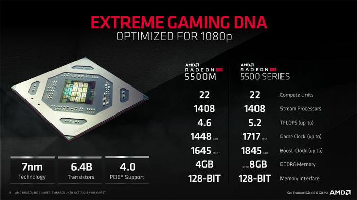 AMD Radeon RX 5500: představení - nepředstavení