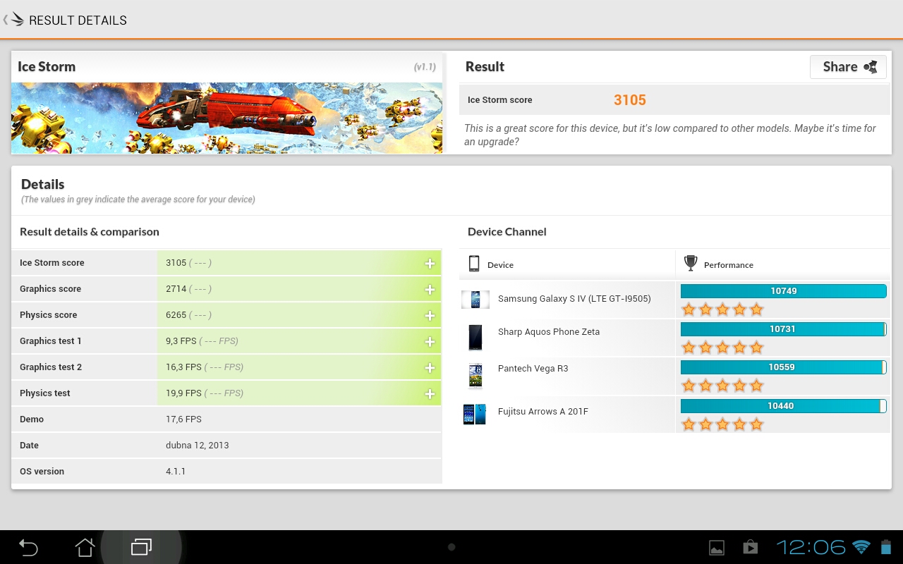 Asus MeMO Pad Smart: Androidí klasika