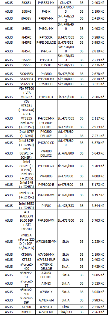 Přehled trhu: 74 základních desek