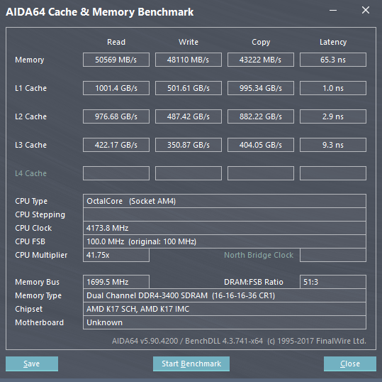 AMD Ryzen 2000 v testu: Zen nám dospěl