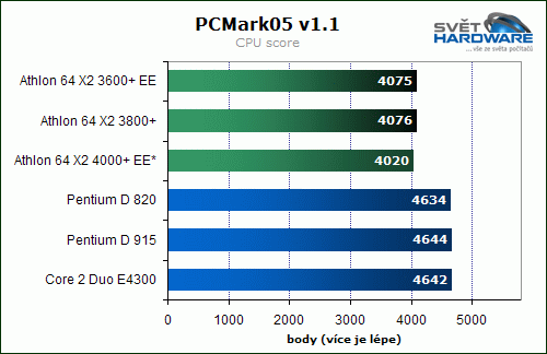 Souboj levných dvoujader - spotřeba pod drobnohledem