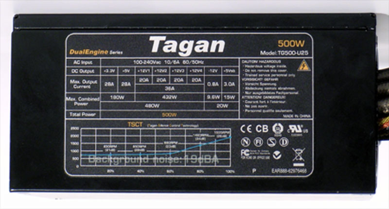 Test šesti zdrojů vyšší třídy