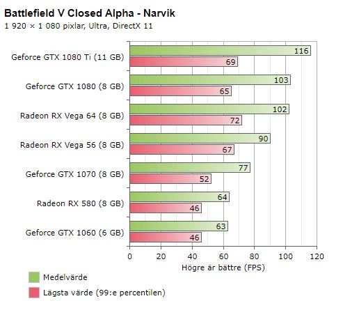 Battlefield V Alpha a test výkonu karet i CPU