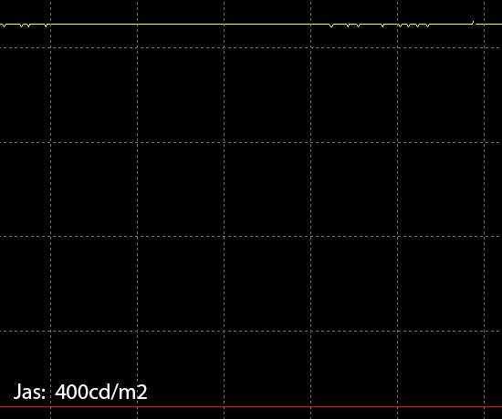 NEC PA301W: ultimátní v každém ohledu