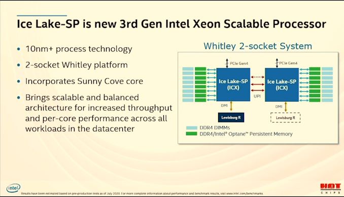 Intel už svým zákazníkům dodal na 115 tisíc kusů Xeonů generace Ice Lake