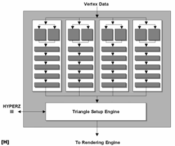 ATi Radeon 9700 - král mezi grafickými čipy II.