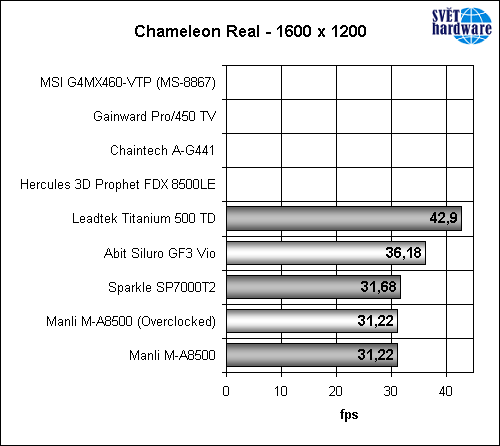 Megatest grafických karet – část druhá