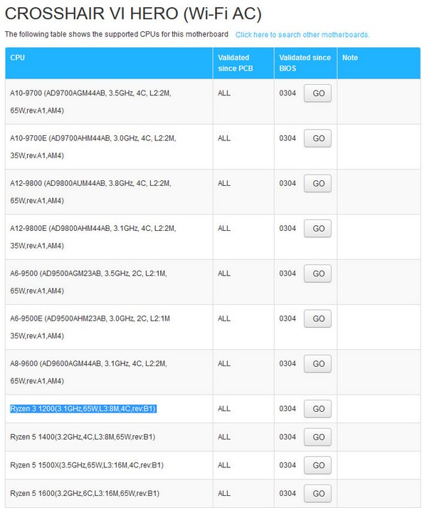 Asus prozradil info o procesoru Ryzen 3