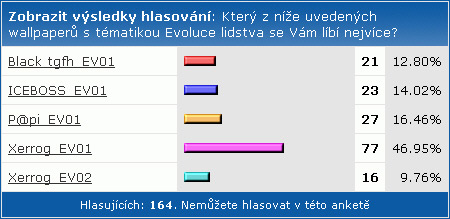 SHWallpaper - 4. kolo Evoluce lidstva: vyhodnocení