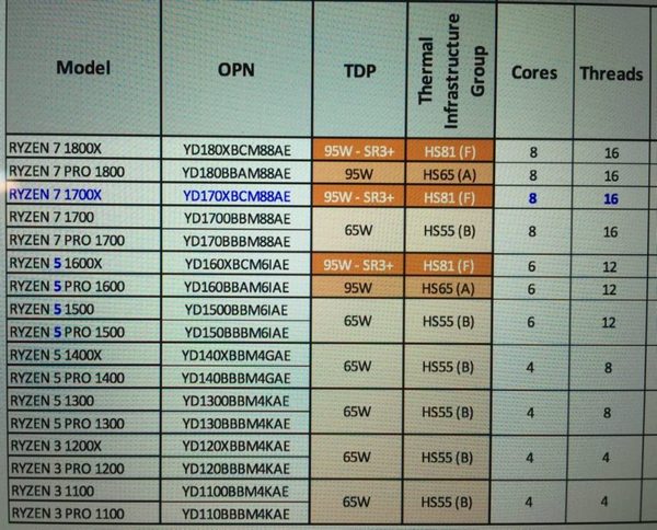 Benchmarky 1700X a speciální chladiče pro 95W Ryzen