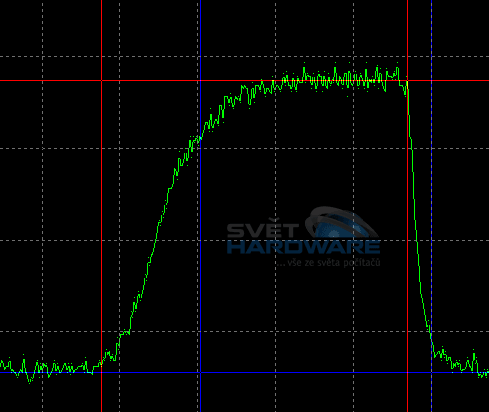 Formac Gallery 1900 - LCD nejen do galerie