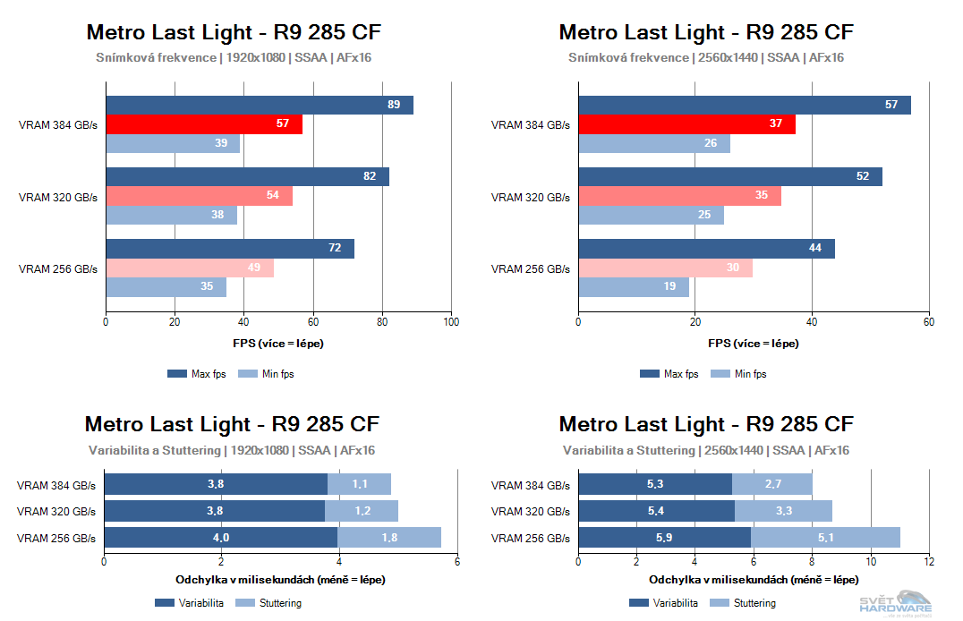 AMD FIJI: jak bude vypadat a jaký bude výkon (spekulace)