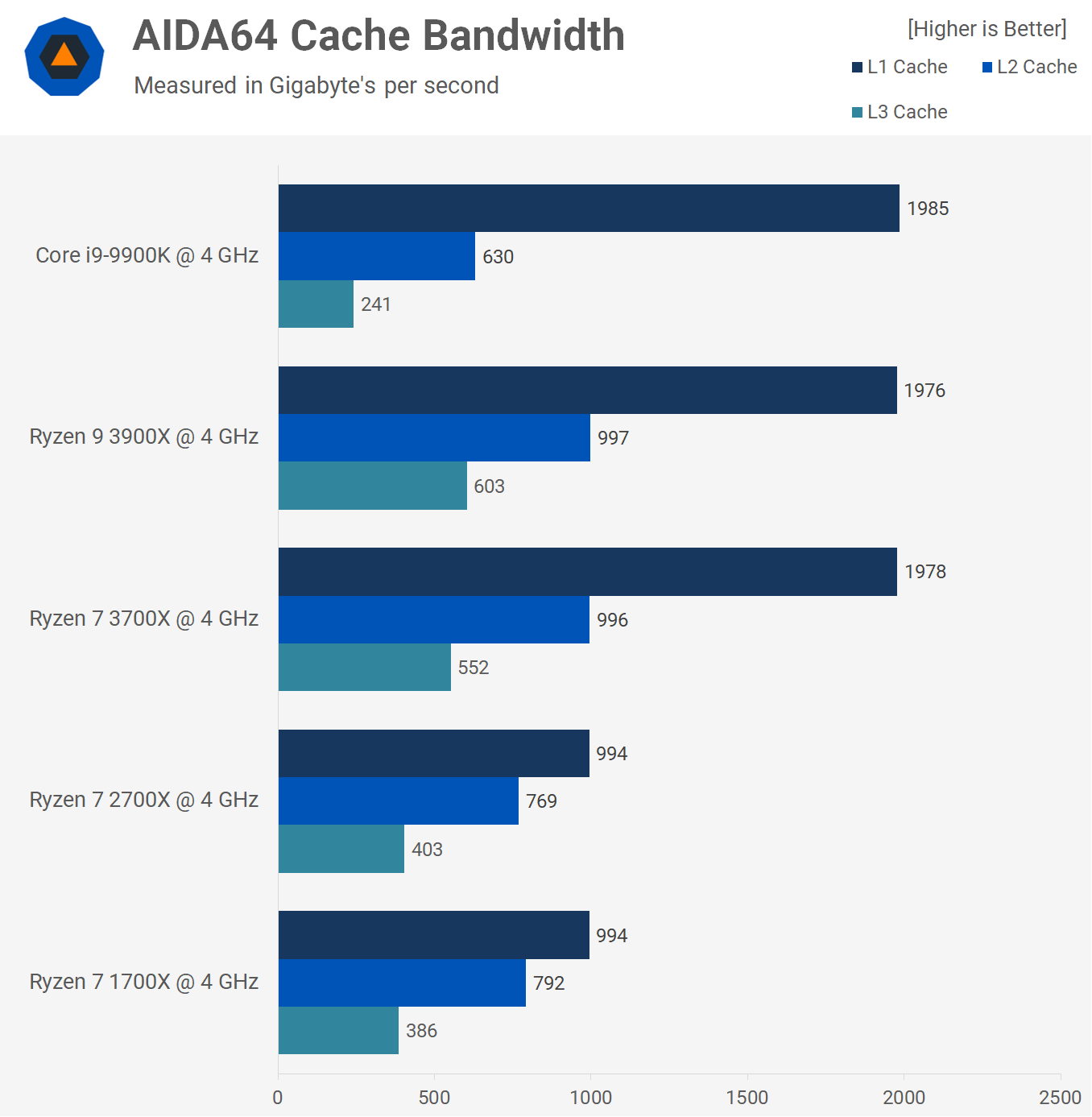 AMD vs. Intel: 4GHz bitva o nejvyšší výkon na takt
