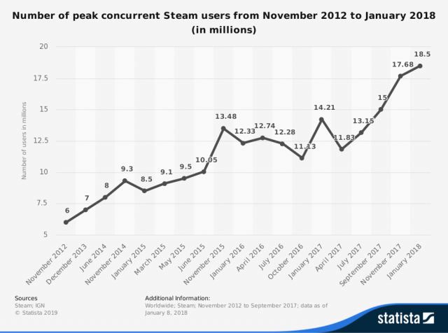 Steam: rozšiřování Turingu je oproti Pascalu pomalejší, ale tak špatně to nevypadá