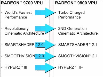 ATi Radeon 9800 Pro - ATi potvrzuje nadvládu