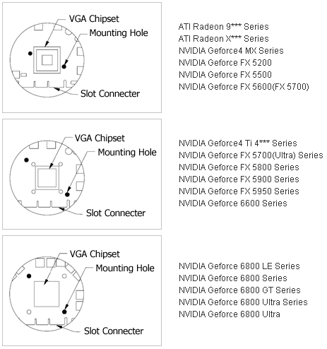 Megatest chladičů na grafiky, část II. - kompatibilita