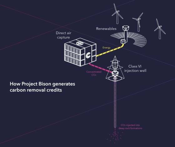 CarbonCapture chce ve Wyomingu zachytávat 5 Mt CO2 ročně 