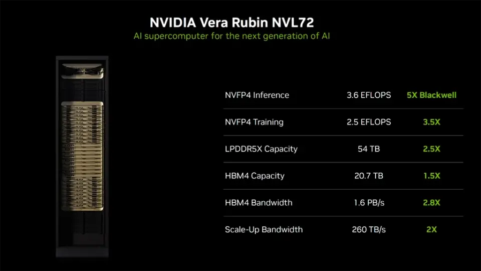Nvidia Vera Rubin NVL72 rack