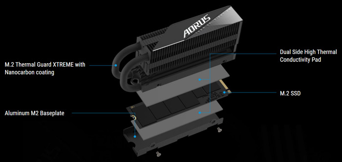 Gigabyte uvádí AORUS Gen5 10000 SSD pro M.2 s rychlostí až 10 GB/s