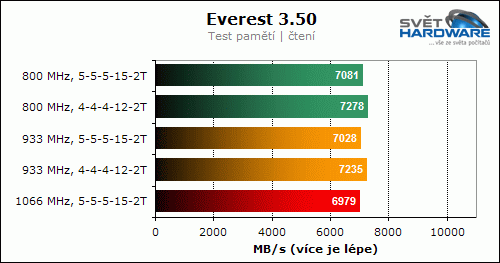 A-Data Vitesta Extreme Edition 800X (2x 1024 MB)