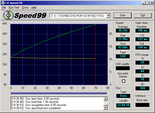 Rychlá, tichá, spolehlivá – co více si přát?