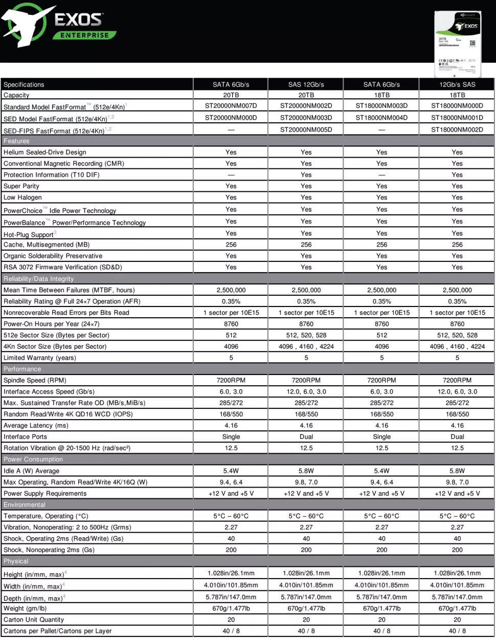 Seagate nabízí 20TB disky, WD slibuje 60TB do pěti let