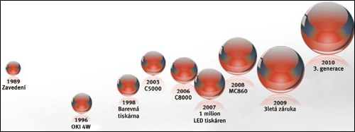 Malý velký pracant: OKI MC361