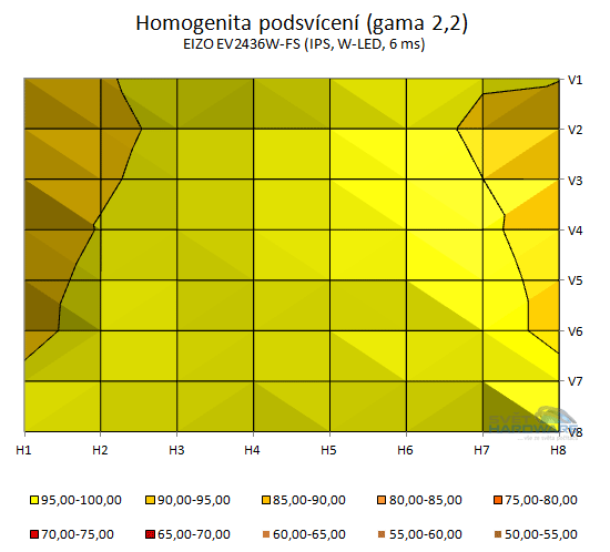 EIZO EV2436WFS: trefa do černého