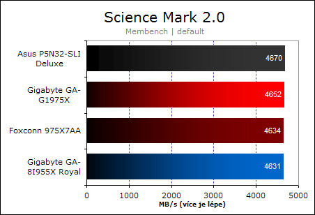Foxconn 975X7AA - vstup na scénu OC?