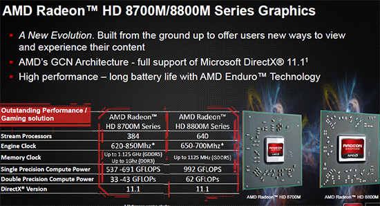 AMD oficiálně ohlásilo mobilní Radeony HD 8000