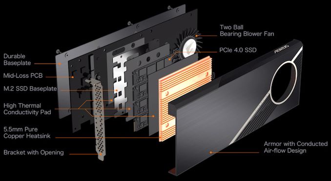 Gigabyte Aorus Gen4 AIC SSD: 8 TB a 15 GB/s