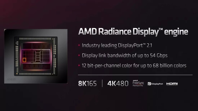 AMD RDNA 3: přichází Radeon RX 7900 XT a XTX mnohem levněji než Nvidia