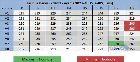 iiyama XB2374HDS: všestranné e-IPS?