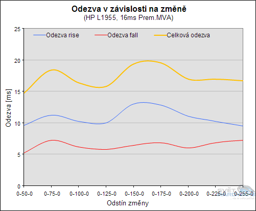 Megatest 19" LCD: HP L1955